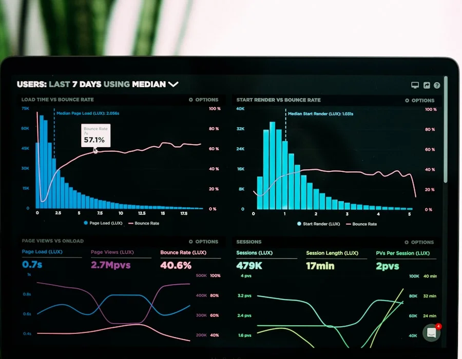 Google Analytics-dashboard på skjerm